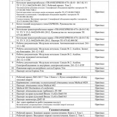 Перелік наявної документації